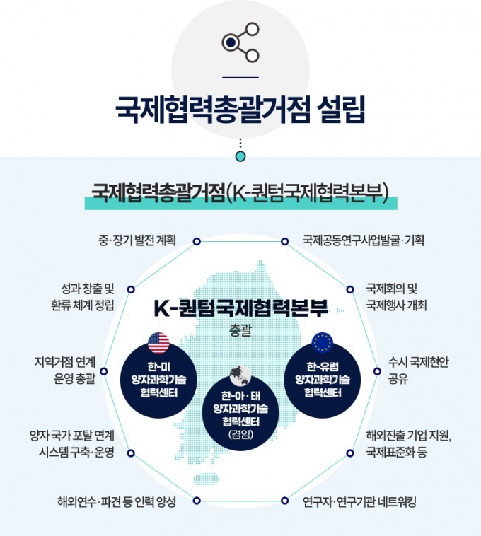 K-퀀텀국제협력본부 개념도 /사진=한국표준과학연구원