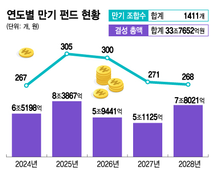 /그래픽=김지영 디자인기자