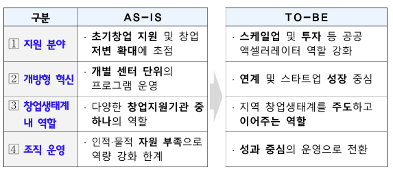 자료=중소벤처기업부