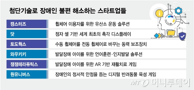 /그래픽=김현정