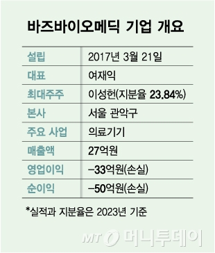 바즈바이오메딕 기업 개요/그래픽=김다나