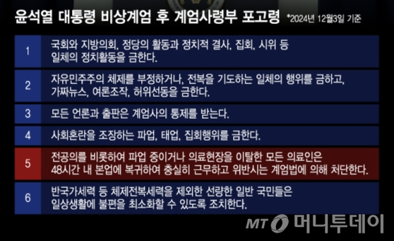 윤석열 대통령 비상계엄 후 계엄사령부 포고령/그래픽=윤선정