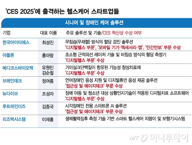 시니어 및 장애인 케어 솔루션/그래픽=김현정