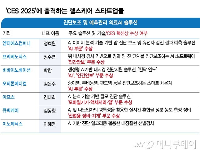 진단보조 및 예후관리 의료AI 솔루션/그래픽=김현정