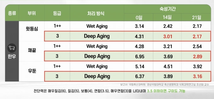 자료=딥플랜트