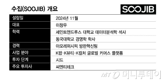 /그래픽=김현정