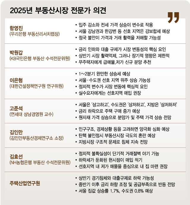 올해도 서울은 오른다?…"이런 집은 피해야" 전문가 조언은 - 머니투데이