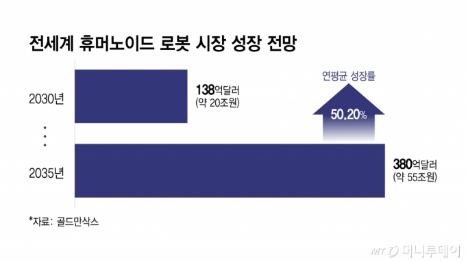 /그래픽=이지혜