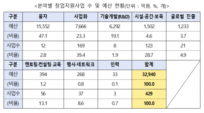 자료=중소벤처기업부