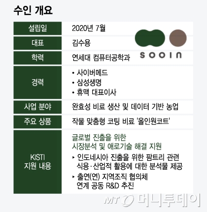 /그래픽=윤선정