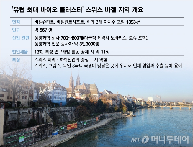 '유럽 최대 바이오 클러스터' 스위스 바젤 지역 개요/그래픽=김다나