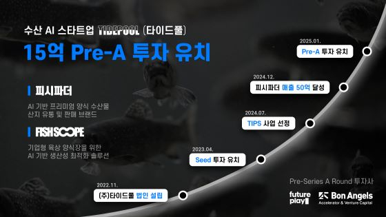 자료제공=퓨처플레이