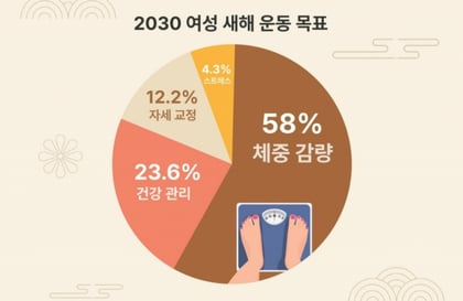 2030세대를 위한 맞춤형 투자전략 2