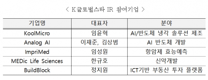 /사진제공=중소벤처기업부