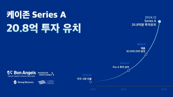 /사진제공=케이존