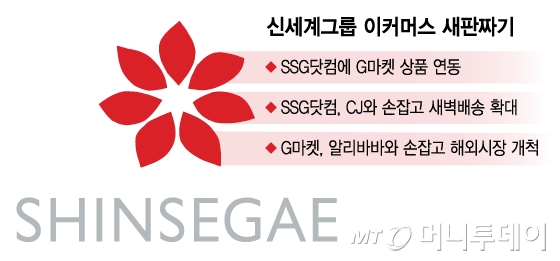 신세계그룹 이커머스 새판짜기/그래픽=김지영
