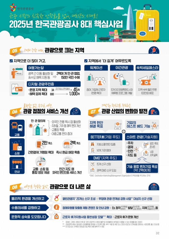 관광공사, 올해 8대 핵심사업 발표 "외래관광객 2000만명 시대" - 머니투데이
