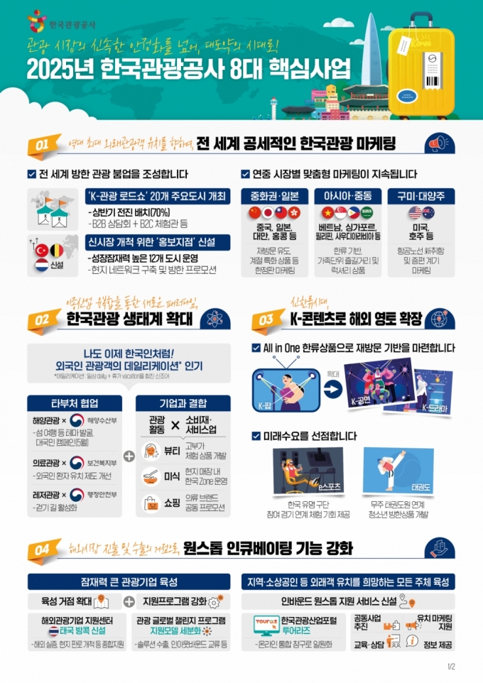 관광공사, 올해 8대 핵심사업 발표 "외래관광객 2000만명 시대" - 머니투데이