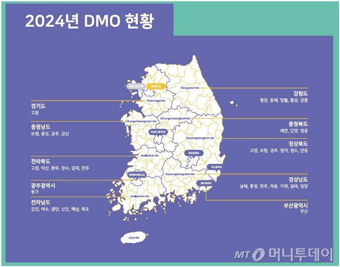 한국관광공사