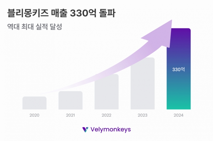 마카롱 실패 원인 분석 - 완벽한 삐에 만들기 위한 필수 가이드