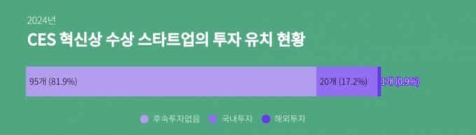 /사진제공=스타트업얼라이언스