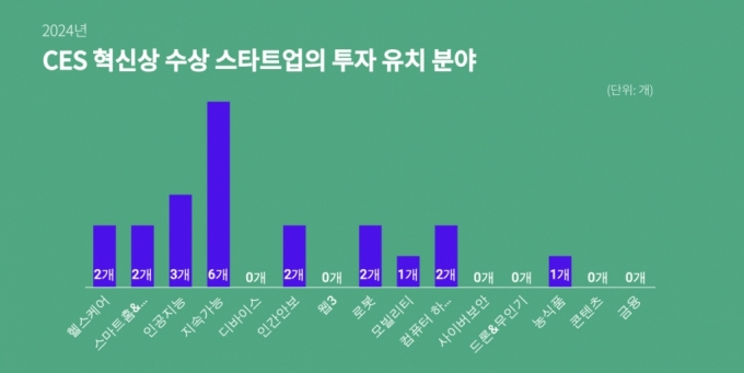 /사진제공=스타트업얼라이언스