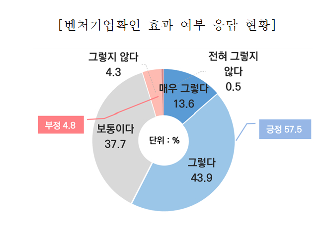 /사진제공=벤처기업협회