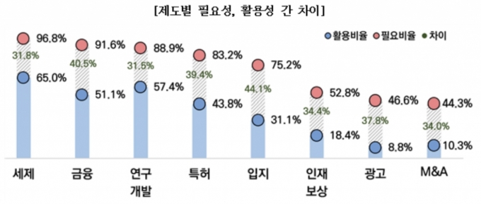 /사진제공=벤처기업협회