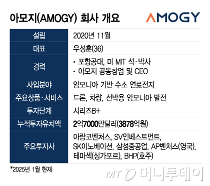 아모지(AMOGY) 회사 개요/그래픽=이지혜