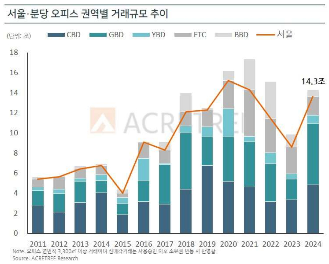 /그래픽=에이커트리