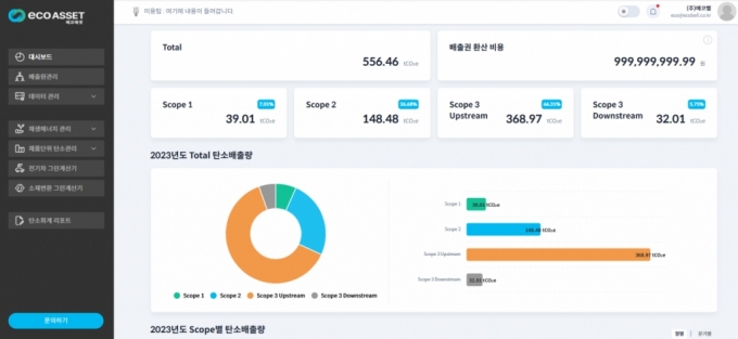 에코벨이 독자 개발한 탄소자산관리 플랫폼 에코에셋 /사진제공=에코벨