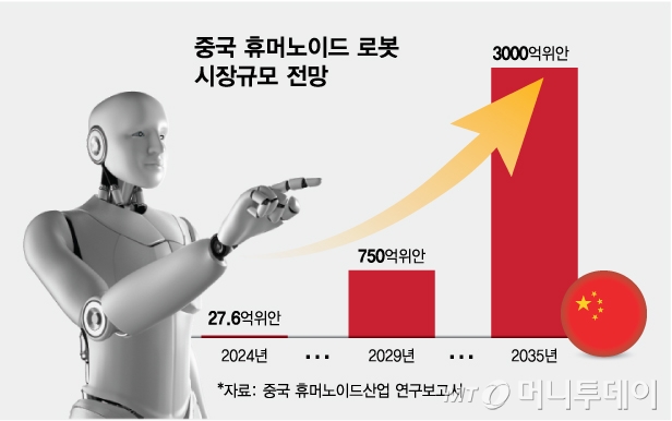 중국 휴머노이드 로봇 시장 규모 전망/그래픽=김다나