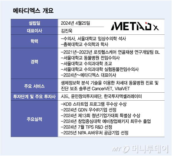 메타디엑스 개요 /그래픽=김다나 디자인기자