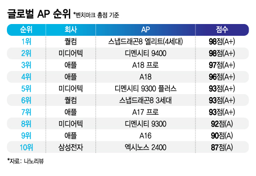 /그래픽=김지영 디자인 기자