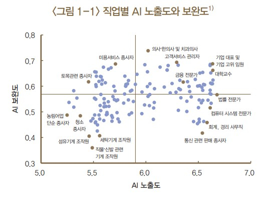 사진=한국은행