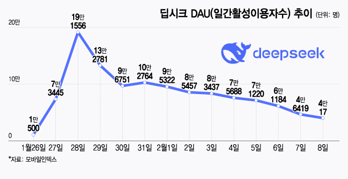 /그래픽=윤선정 디자인 기자