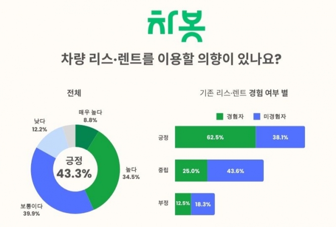 /사진제공=차봇모빌리티