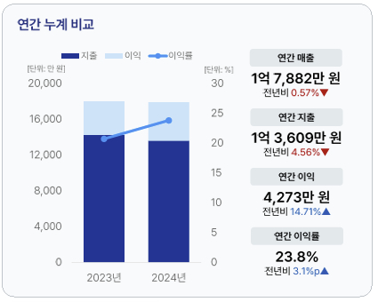 사진=한국신용데이터