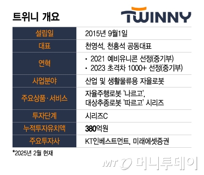 트위니 개요/그래픽=이지혜