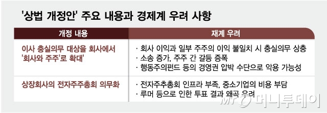 성장하는 주식 그래프와 동전이 놓여있는 모습
