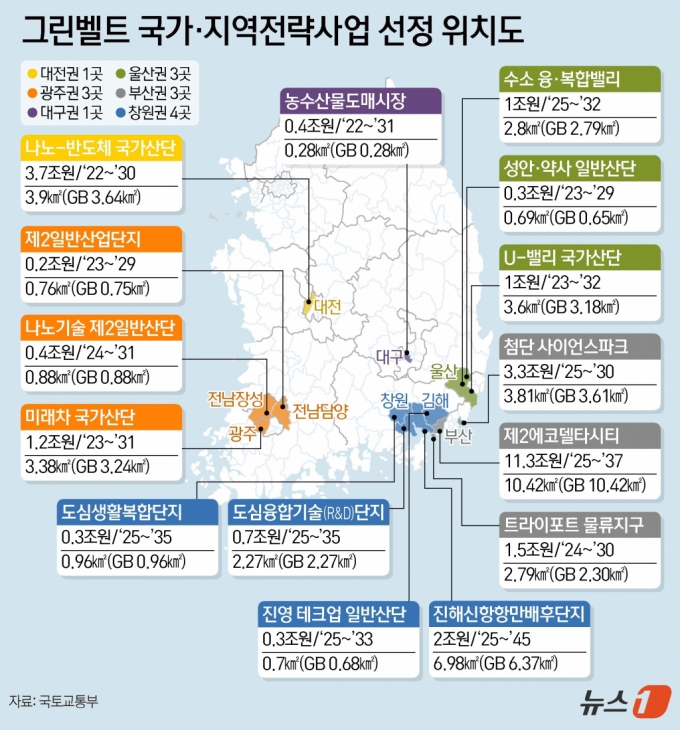 국토교통부는 국무회의 심의를 통해 25일 GB 비수도권 국가·지역전략사업 15곳을 선정했다고 밝혔다. (서울=뉴스1) 