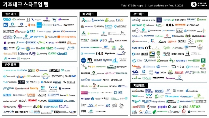 국내 기후테크 스타트업 현황/사진제공=스타트업얼라이언스