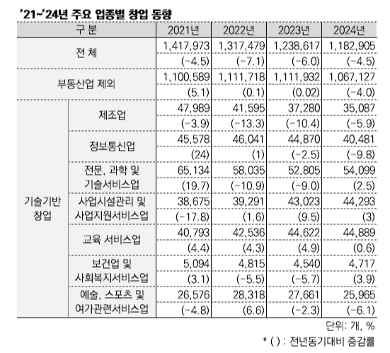 자료=중소벤처기업부