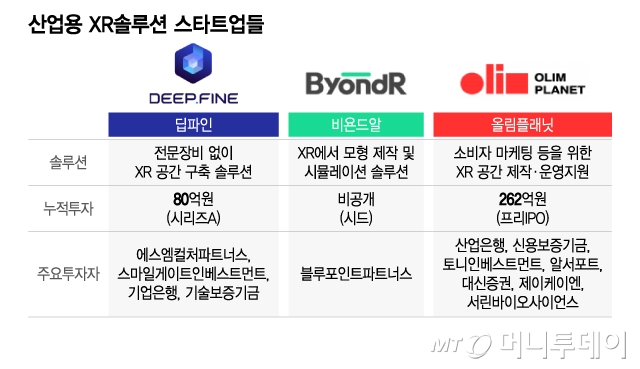 산업용 XR솔루션 스타트업들/그래픽=이지혜