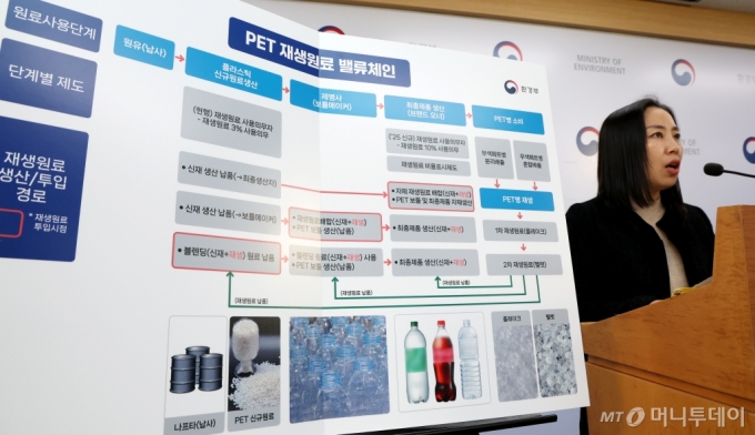 (세종=뉴스1) 김기남 기자 = 이정미 환경부 자원재활용과장이 지난 18일 세종시 정부세종청사에서 먹는샘물과 음료 페트병에 대해 재생원료 사용을 의무화하는 자원 절약과 재활용 촉진에 관한 법률 &#039;자원재활용법 하위법령&#039;  일부 개정안 내용을 설명하고 있다. 2025.2.20/뉴스1  Copyright (C) 뉴스1. All rights reserved. 무단 전재 및 재배포,  AI학습 이용 금지. /사진=(세종=뉴스1) 김기남 기자