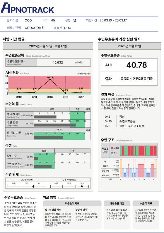 상세리포트 예시/자료=에이슬립 