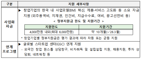 자료=중소벤처기업부