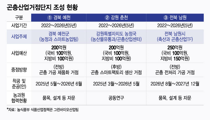 부화하는 곤충산업, 나래펴는 그린바이오 - 머니투데이