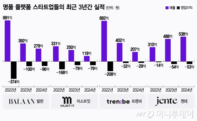 '��&middot;Ʈ' ���� ���丷, '����' ����������&hellip;������ '��ǰ �÷���'