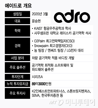 에이드로 개요/그래픽=윤선정